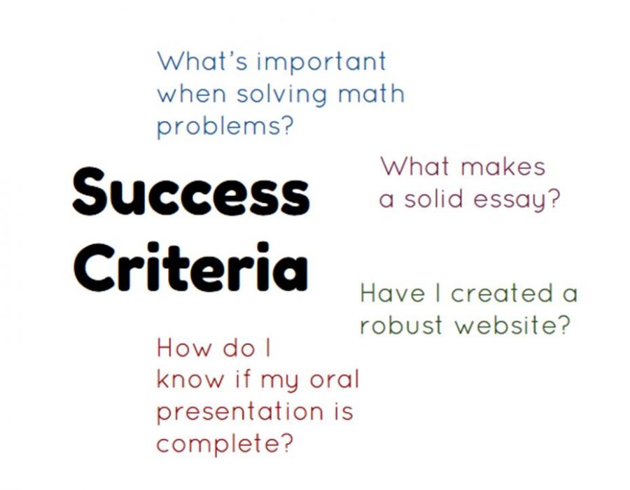 Success Criteria - What's important when solving math problems? What makes a solid essay? Have I created a robust website? How do I know if my oral presentation is complete?
